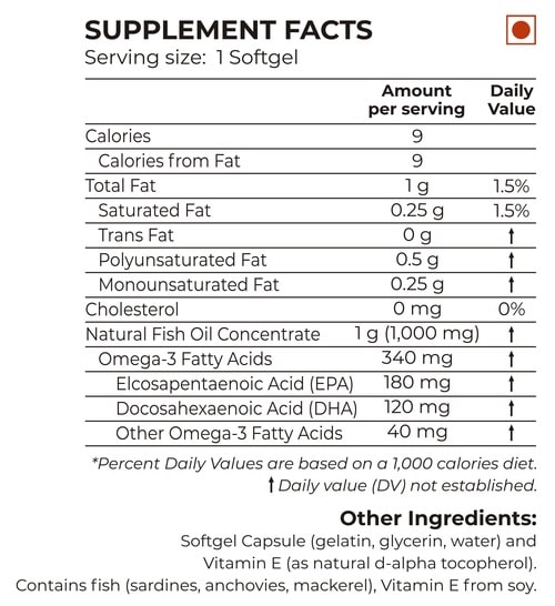 Nutrition Planet Omega-3 Nutrition Facts