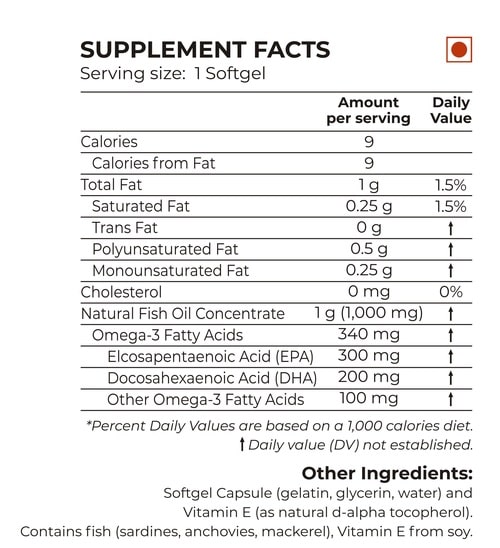 Nutrition Planet Ultra Omega-3 Nutrition Facts
